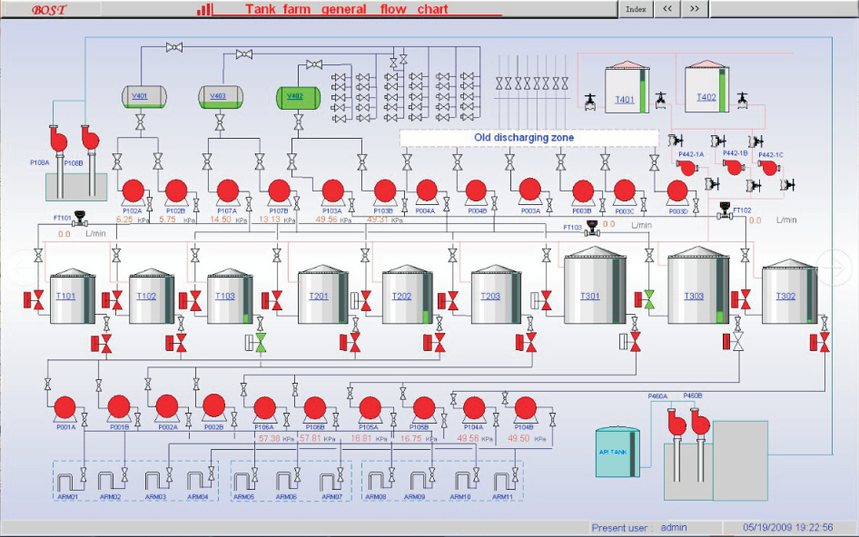 Tank farm map Tank farm map