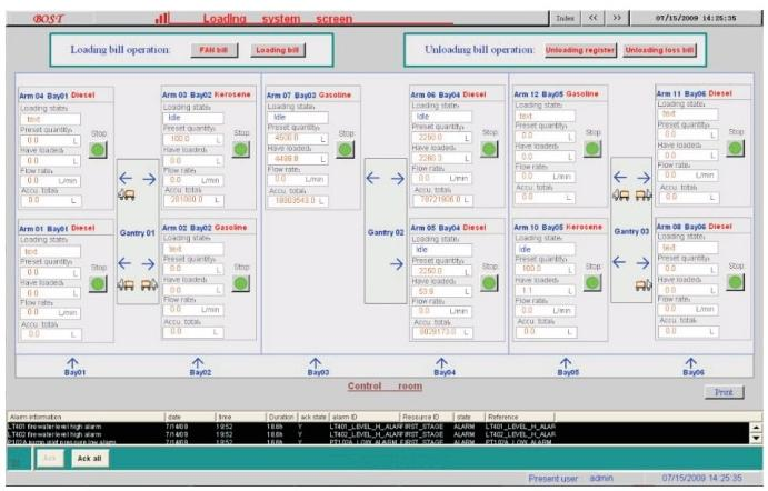 Oil sending and receiving control system Oil sending and receiving control system
