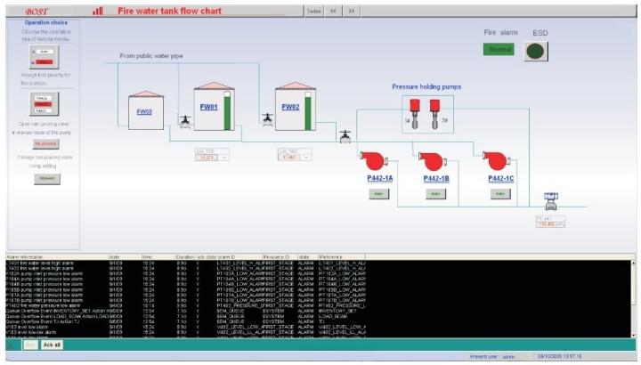 Fire monitoring Fire monitoring